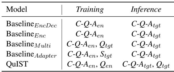 Table 1: Data utilized by QuIST and baseline models.