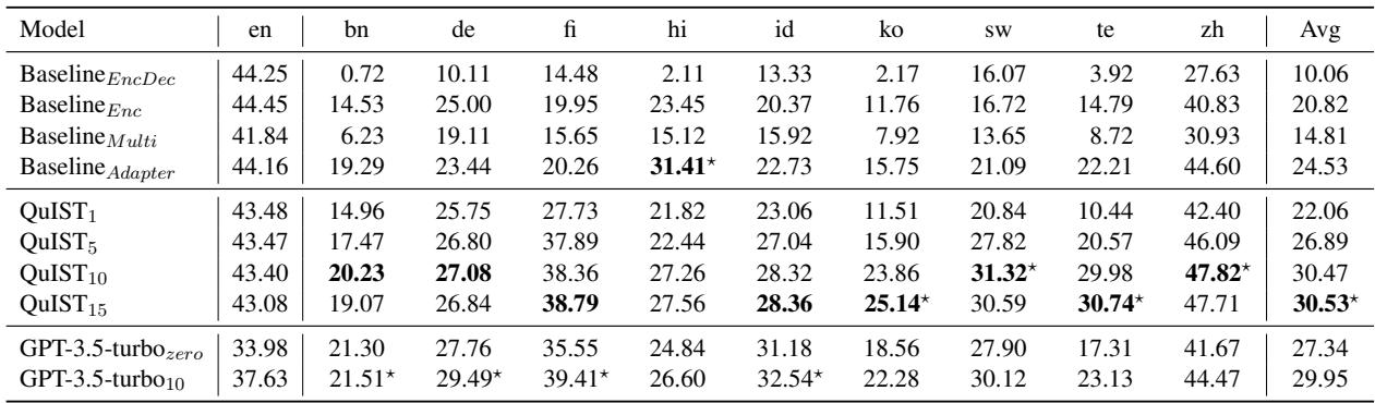 Table 2: Automatic evaluation results for the nine target languages.