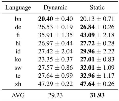 Table 7: Comparison of models using dynamic and static exemplars during training.