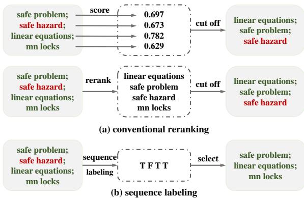 Figure 4: The comparison between the reranking methods and our sequence labeling method.