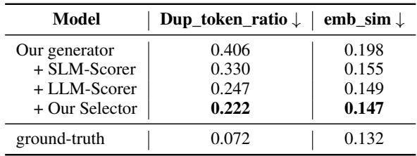 Table 4: The diversity of all keyphrases produced by various models.