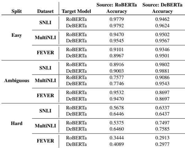表 4: 跨模型比较。