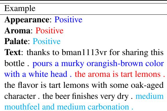 Table 1: A multi-aspect example from the BeerAdvocate dataset (McAuley et al., 2012). Blue, red, and cyan represent the aspects of Appearance, Aroma, and Palate, respectively.