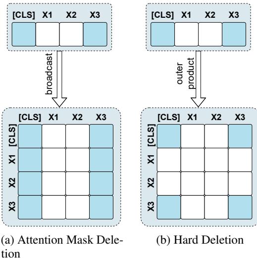 Figure 2: Attention mask visualization. left: attention mask in Attention Mask Deletion. right: attention mask in Hard Deletion.