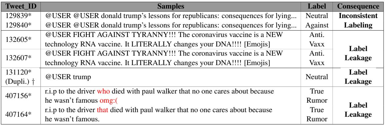 表 1: 标签不一致的重复样本示例。