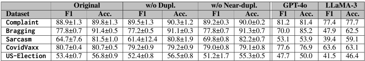 表 4: LLM 与 BERT 模型在清洗数据和原始数据上的对比。