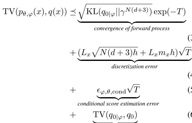 Theoretical bound equation decomposing error terms
