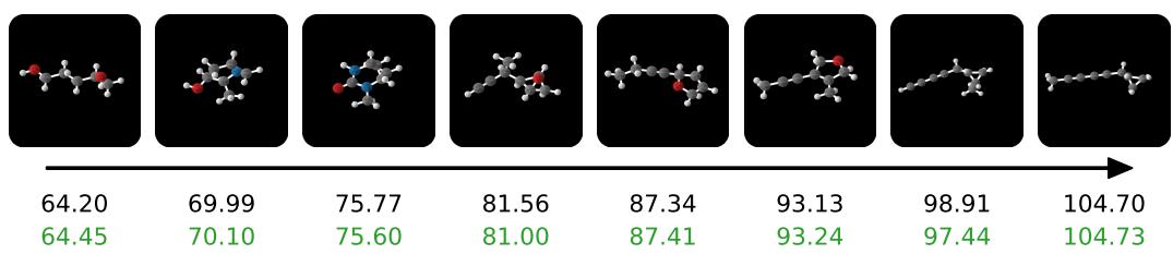 Figure 5: Conditionally generated molecules