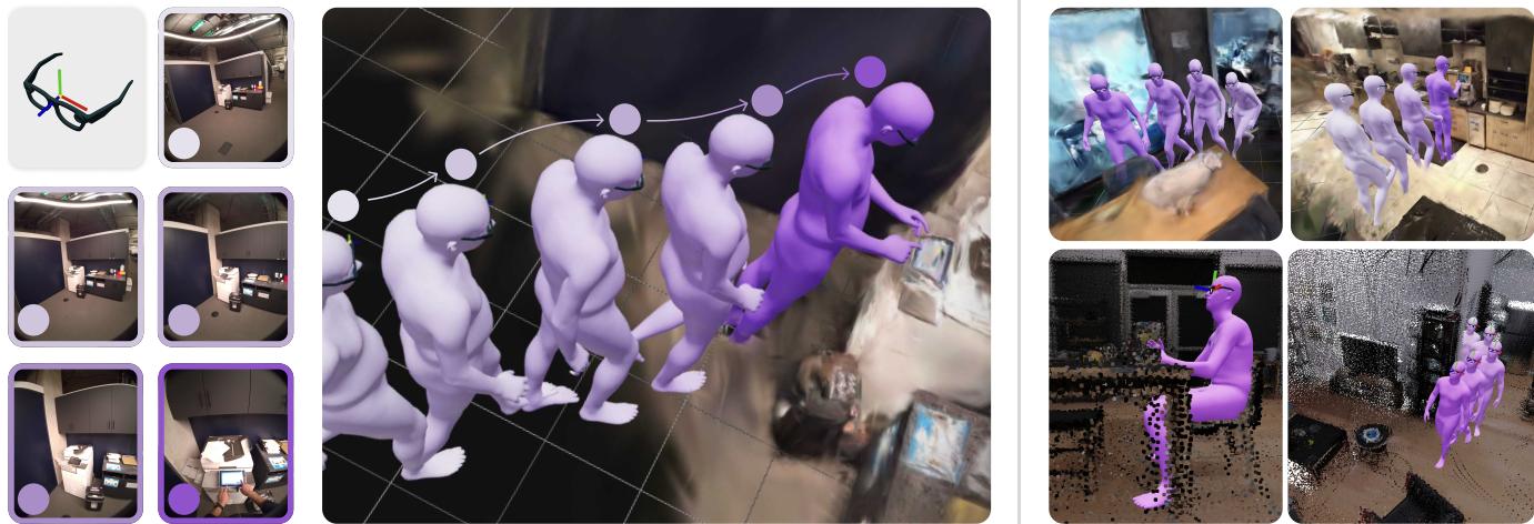 Figure 1. EgoAllo. We present a system that estimates human body pose, height, and hand parameters from egocentric SLAM poses and images. Outputs capture the wearer&rsquo;s actions in the allocentric reference frame of the scene, which we visualize here with 3D reconstructions.