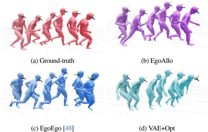 Figure 4. Egocentric human motion estimation for a running sequence. We show the ground-truth, an output from EgoAllo, and outputs from two baselines.
