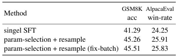 表 4: 标准合并模型与具有固定批次内组合的模型的性能比较。