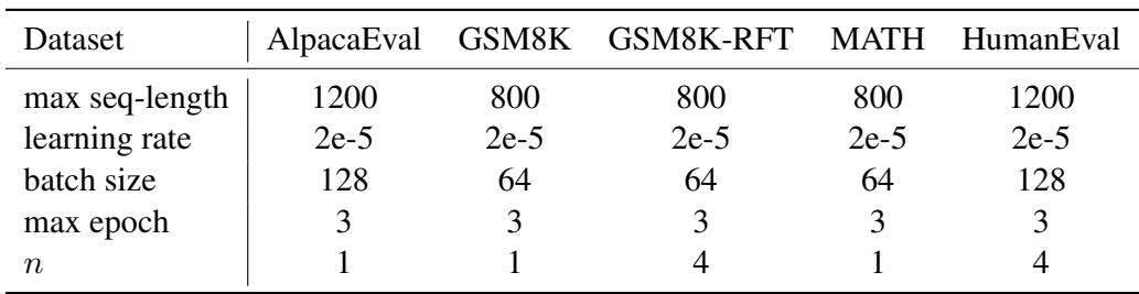 表 6: 在 LLM 任务上训练 Llama-2-7b 的超参数。