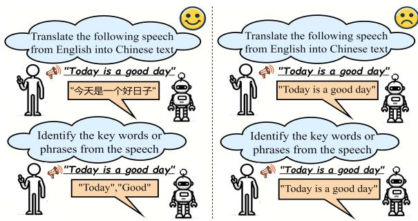 Figure 2: Left: A well-trained model following instructions. Right: A biased model that simply repeats the speech content, failing the task.
