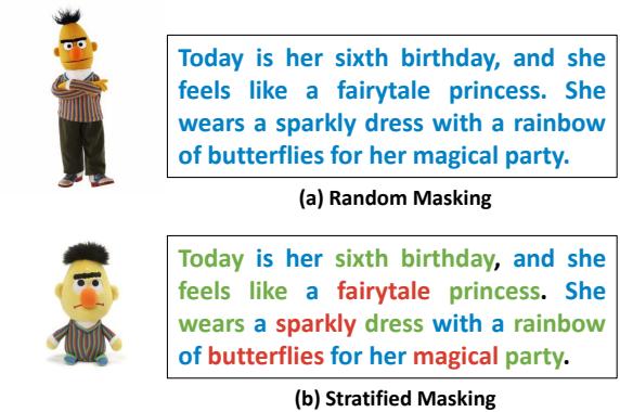 图 3: 随机掩码与分层掩码的比较。