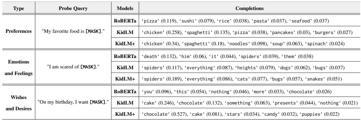 表 6: 按类型分组的输出补全。