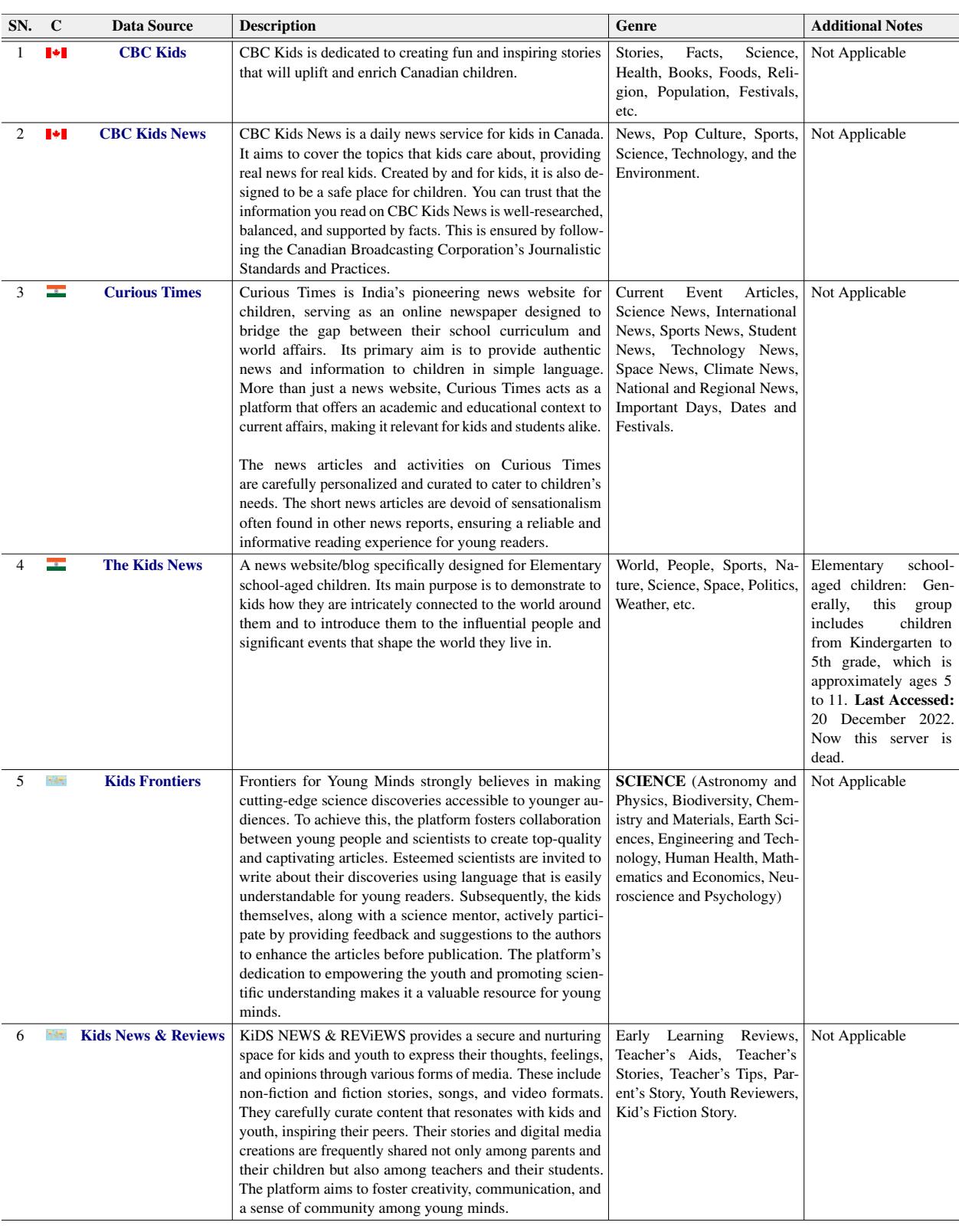 表 15: 我们要收集数据的来源描述。