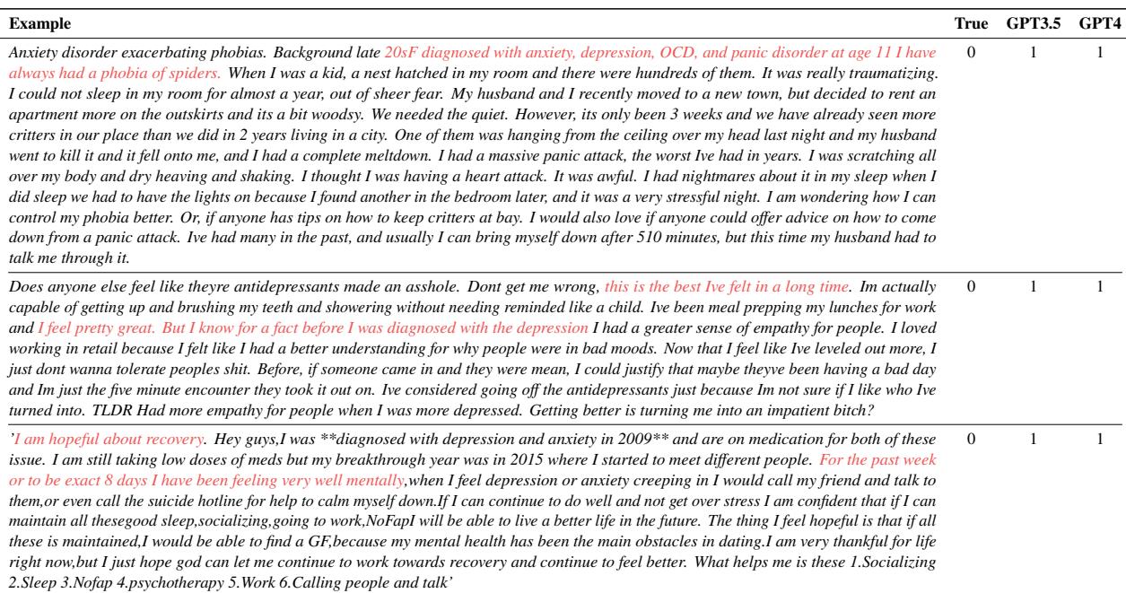 Table 13 comparing GPT-3.5 and GPT-4 on temporal and remission examples.