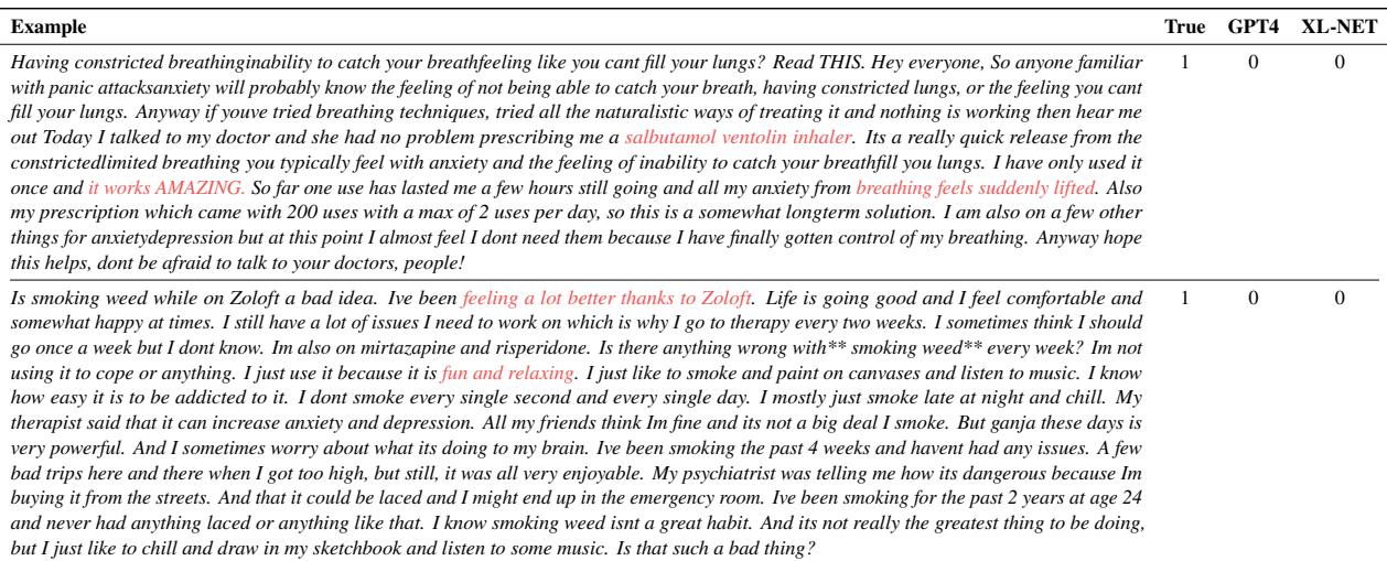 Table 15 showing medication-related misclassification errors.