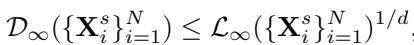 Inequality relating infinity-norm dispersion to infinity-norm discrepancy.