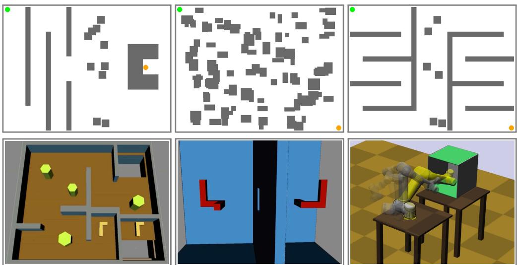 Montage of experimental setups including 2D mazes, SE(3) puzzles, and a UR5 robot arm.