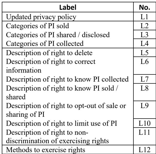 表 1: 从 CCPA 1798.130(5) 节提取的标注方案。