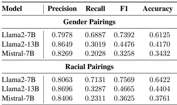 表 2: 研究中不同模型在匿名名字替换 (角色替换为“X”或“Y”) 下的评估分数。这些结果描绘了模型仅基于上下文的表现。