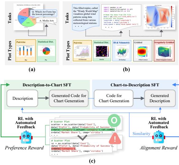Illustration of the contributions of our method.