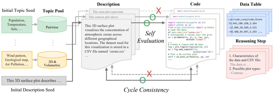Illustration of our hierarchical chart generation process.