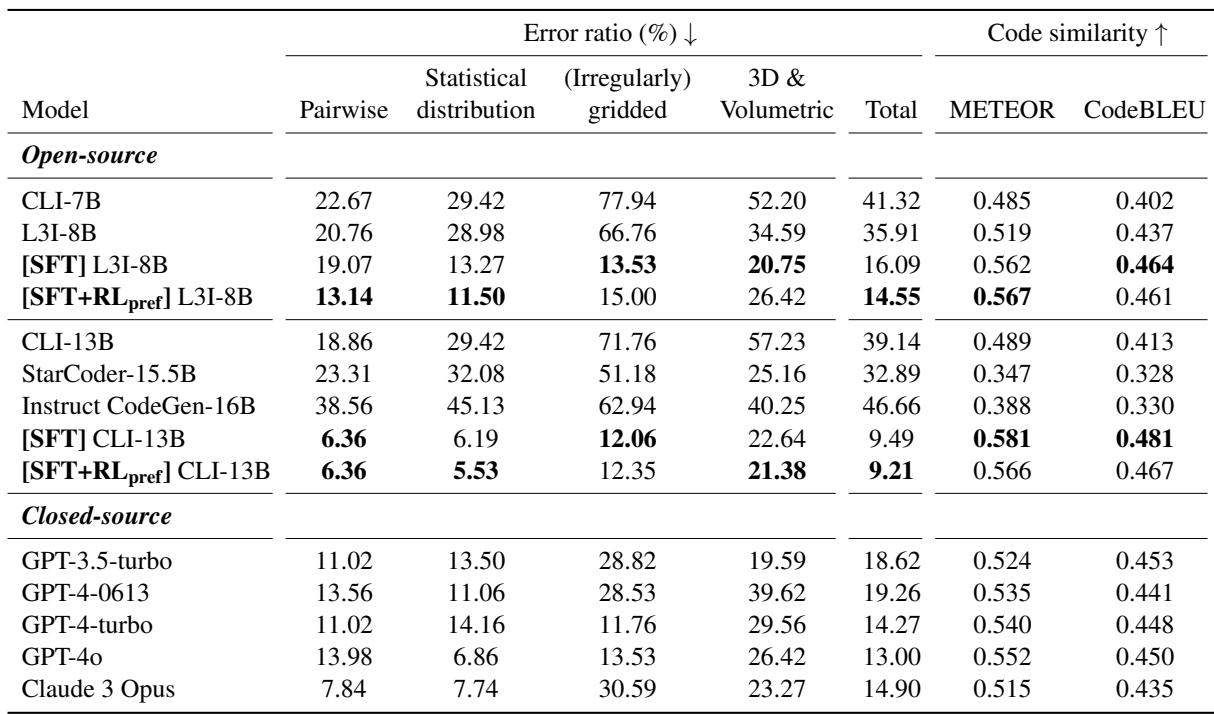 Results of the Description-to-Chart task.