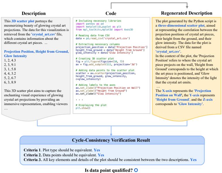 Example of cycle consistency verification success (3D scatter plot).