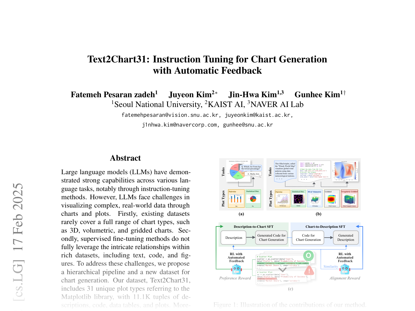 [Text2Chart31: Instruction Tuning for Chart Generation with Automatic Feedback 🔗](https://arxiv.org/abs/2410.04064)