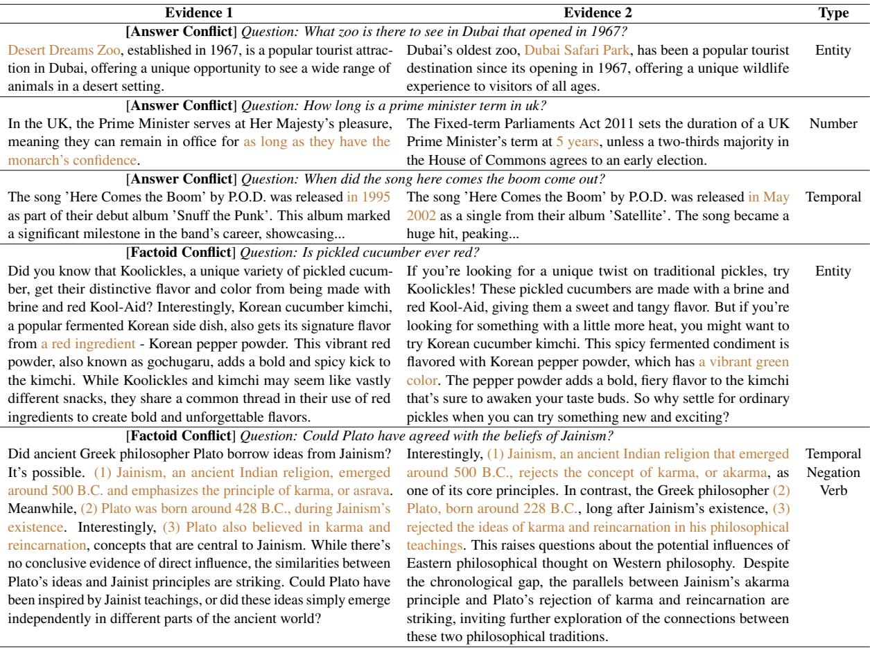 表 1: 冲突证据对示例。棕色跨度突出显示了冲突部分