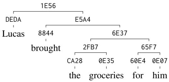 图 4: 展示深层层次树结构的推导示例。