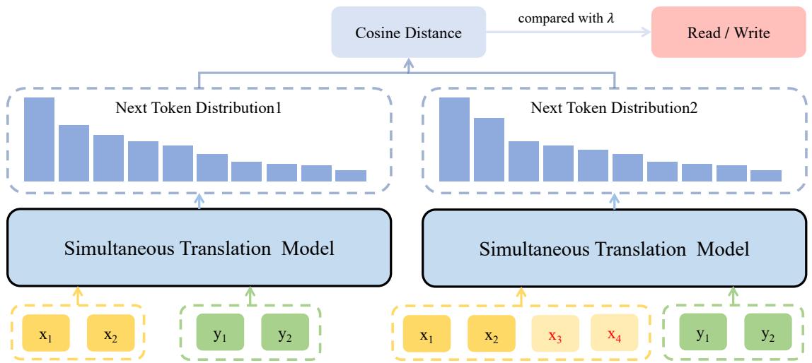 Figure 2: An overall schematic of the PsFuture policy.
