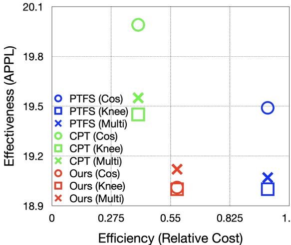 图 2: 不同训练范式的比较。