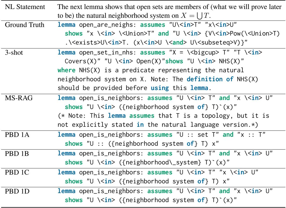 展示使用 Mistral 的表格示例，对比原始输出与各种去噪策略。