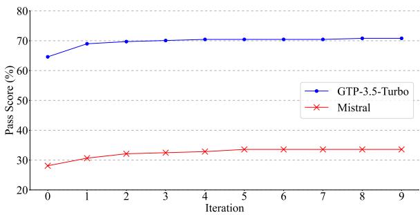 展示 Pass 率随迭代次数提高的图表。