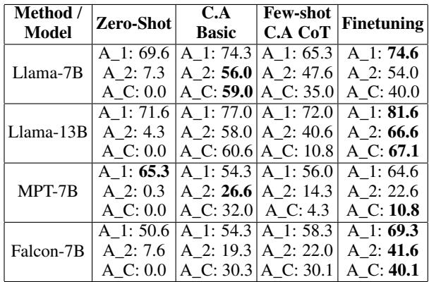 表 5: DisentQA-ParaCite。
