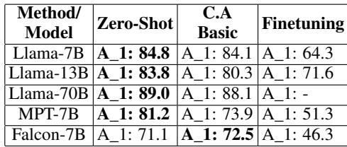 表 9: 无上下文冲突的 DisentQA。