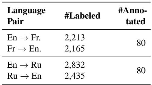 表 1: 每种语言对和方向使用 INFOGAP 标记的事实数量，以及手动注释的事实数量。