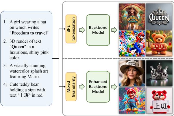 骨干模型 (上) 与本文提出的模型 (下) 之间的对比。