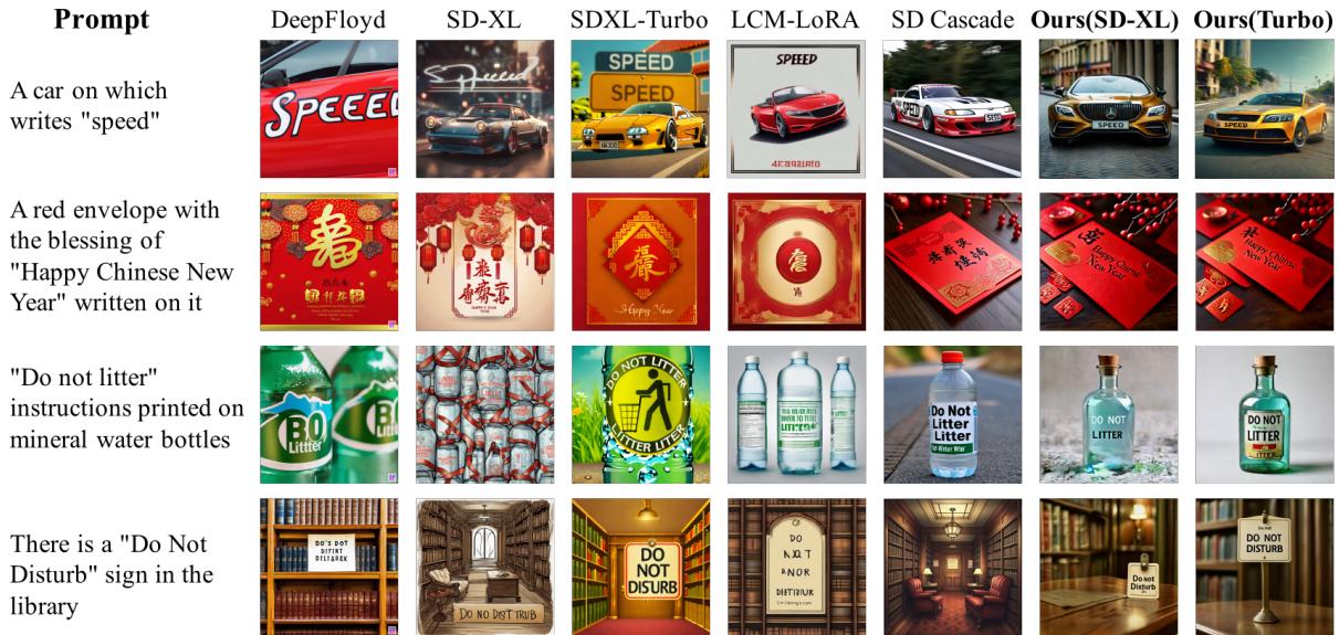 与其他骨干模型相比的英语文本生成可视化。