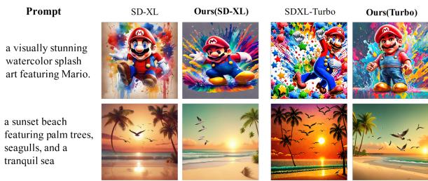 无视觉文本图像生成的可视化。