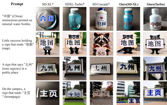 生成中文文本的可视化。