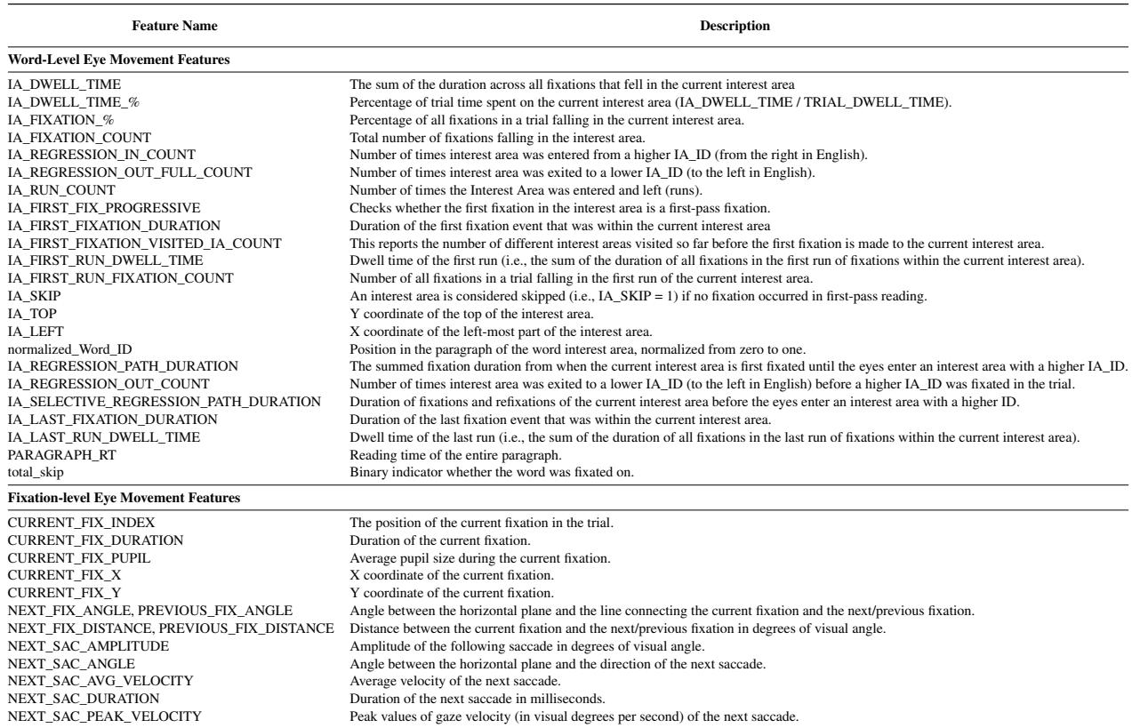 表4: 由 SR Data Viewer 定义和提取的词级和注视级眼动特征。