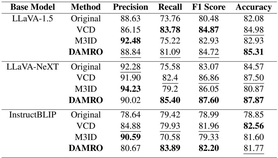 表 2: POPE 的结果。