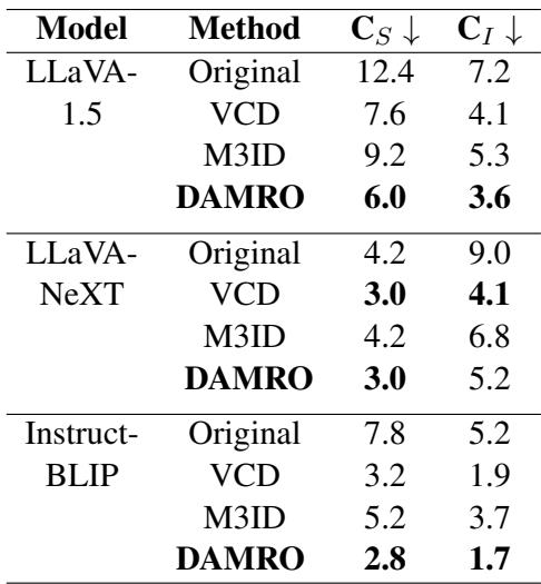 表 3: CHAIR 的结果。