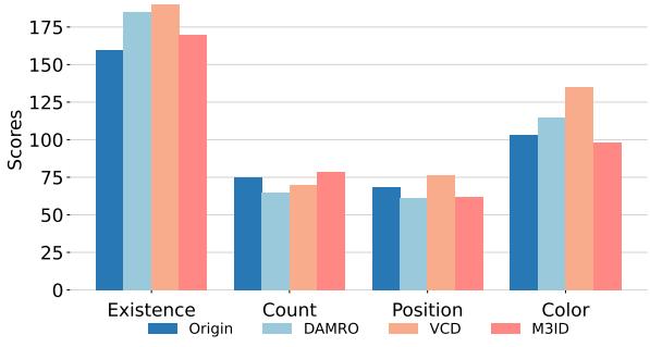 图 8: MME 的结果。