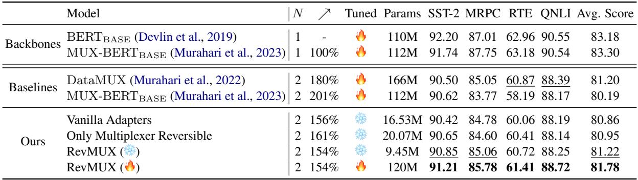 Table 1: Model comparison using BERT