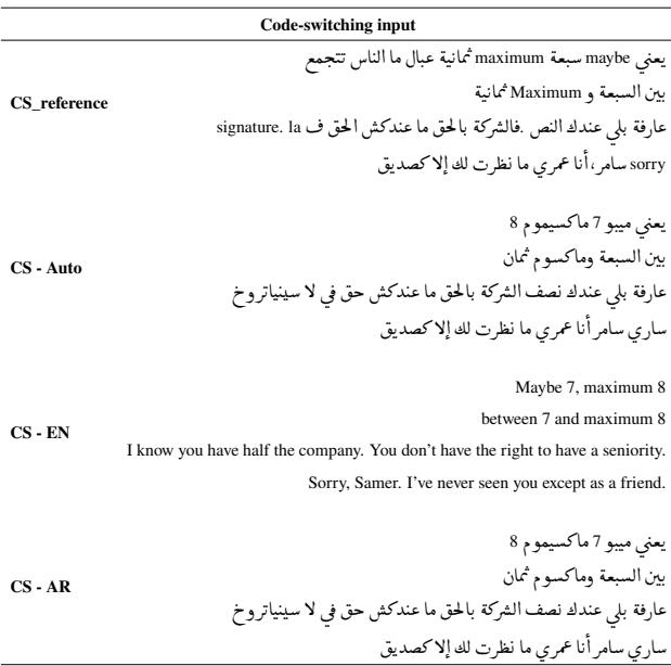 whisper-lg-v3 在包含语码转换输入上的结果。